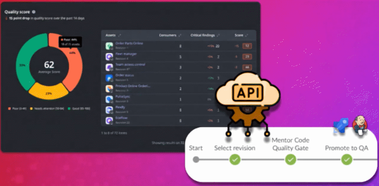 Mentor Code Quality API