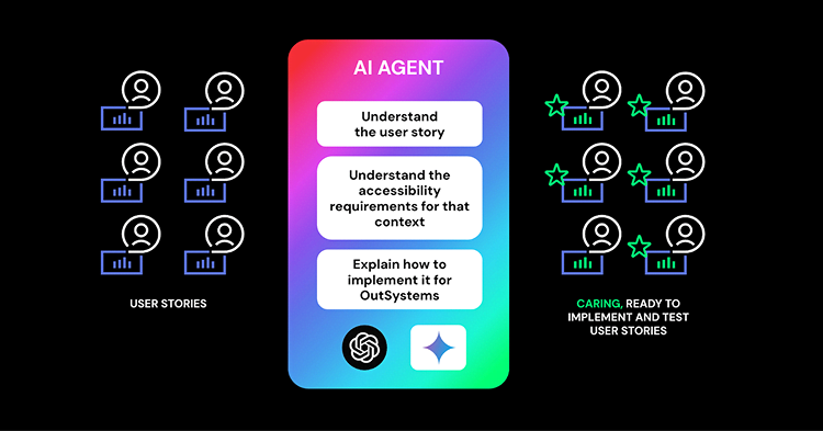 user story AI agent for accessibility