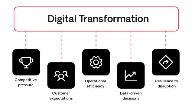 digital transformation examples