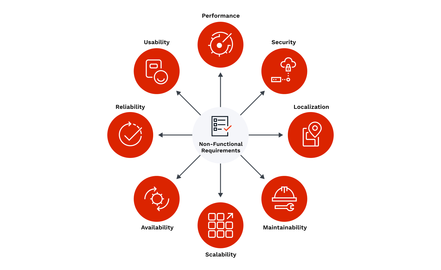 graphic-bp-product-update-data-integration-2x
