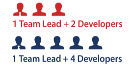 ISB Global - Mobile Application - Timeline