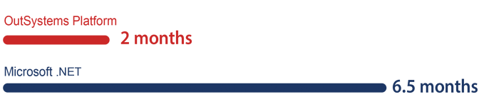 ISB Global - Mobile Application - timeline